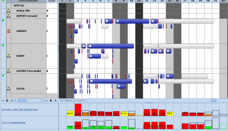 Pointages des temps de présence,  affectations et plans de charge des absences  et des  heures suplémentaires